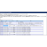 uPSO2 ACXNb`ACeJ^OvĂ݂B